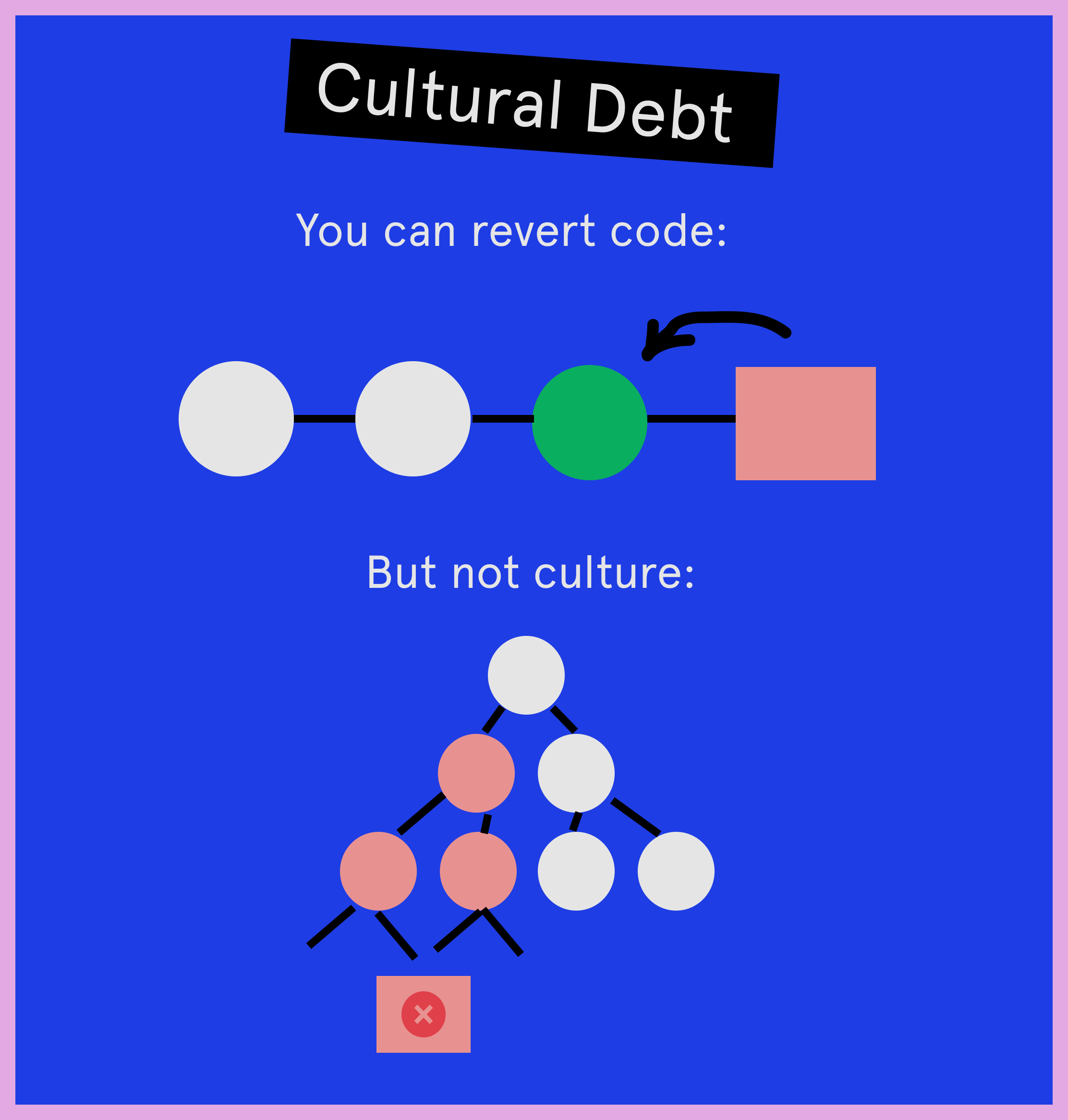 Cultural Debt example