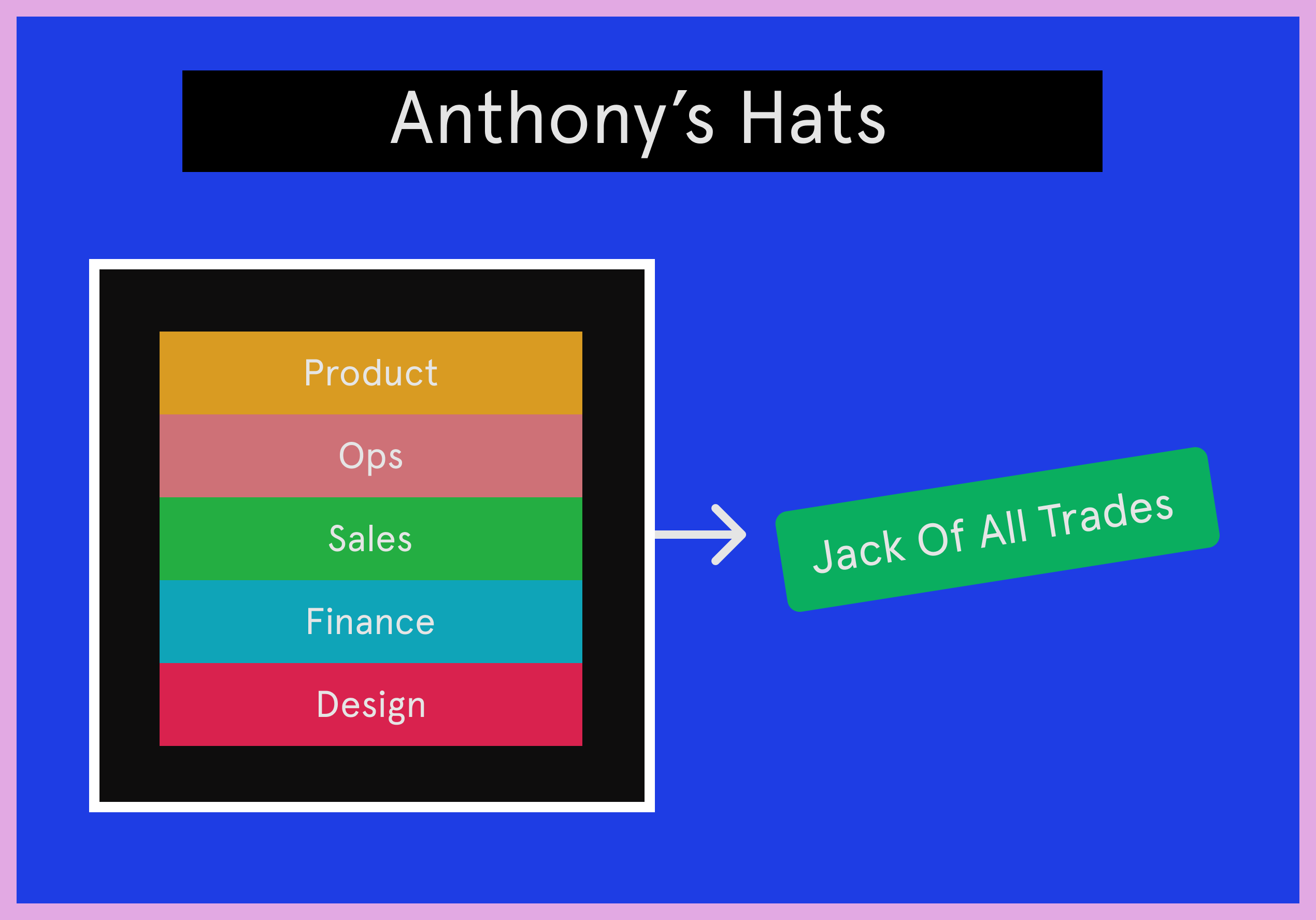 Anthony Chen Flexport Responsibilities