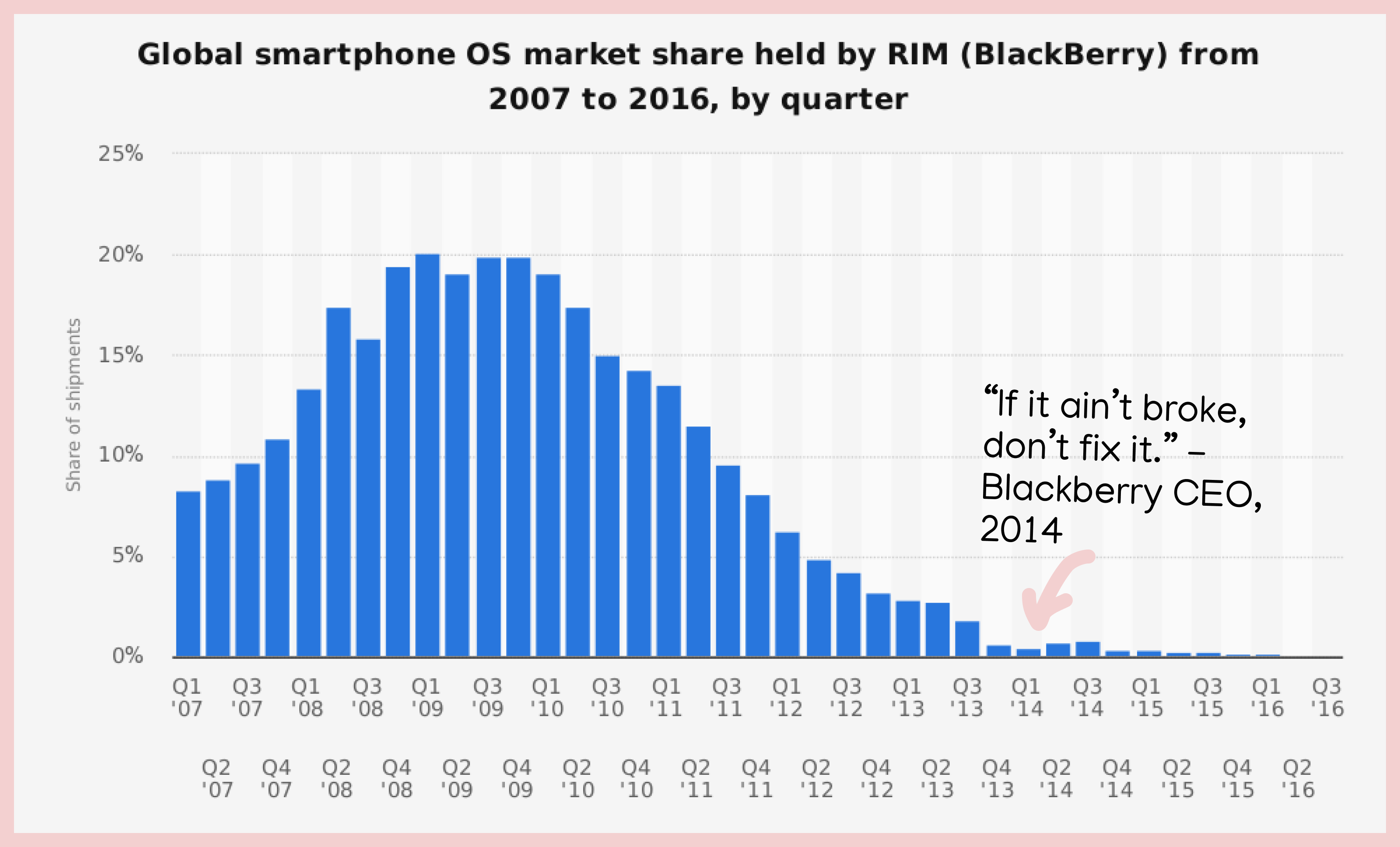 blackberry decline