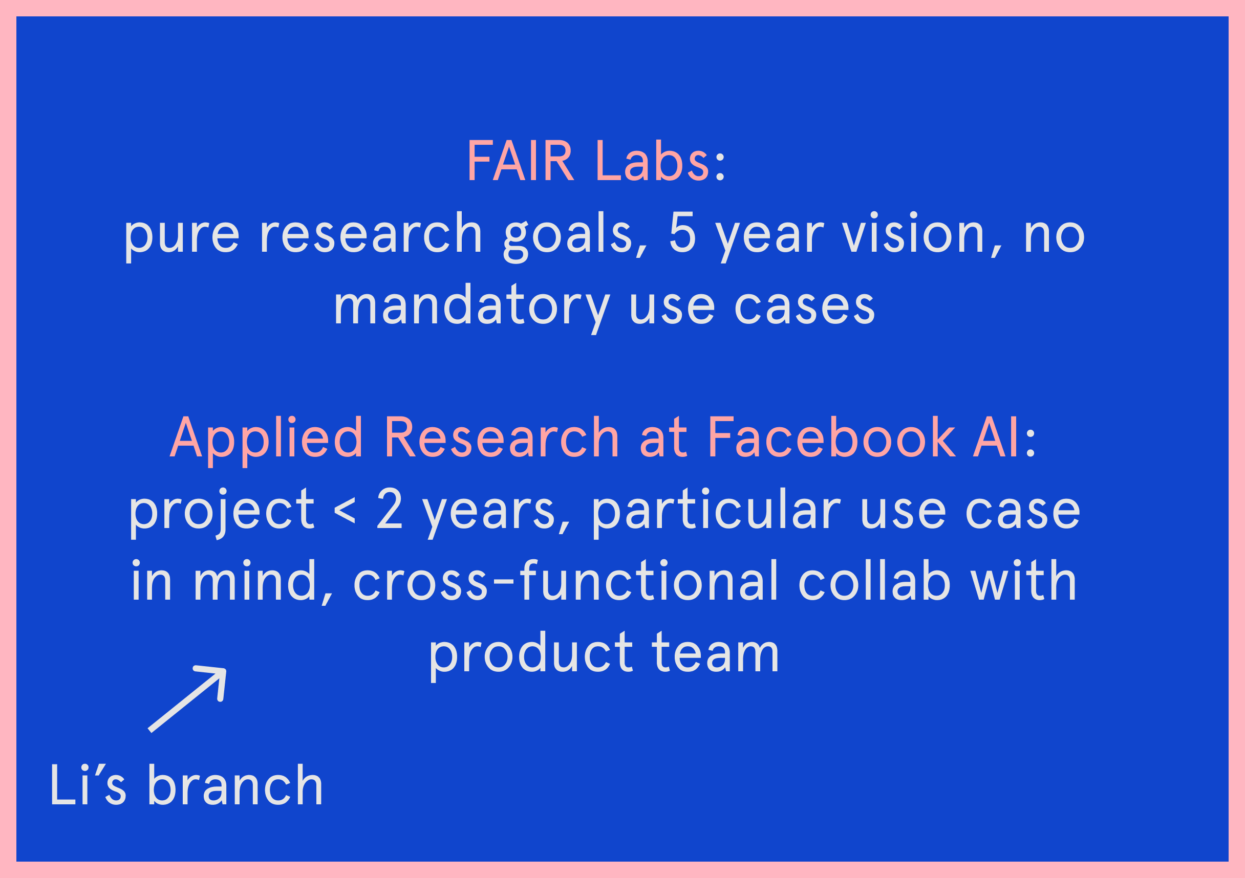 fair labs