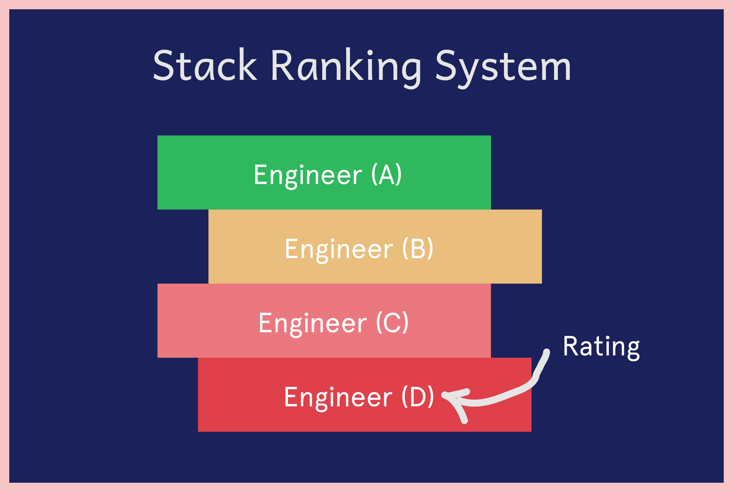 microsoft research ranking